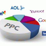 internet-marketing,iklan-ppc