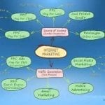 belajar-internet-marketing