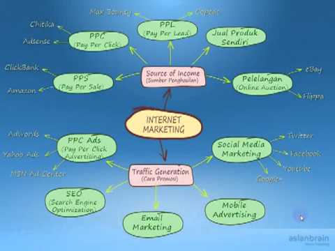 belajar-internet-marketing