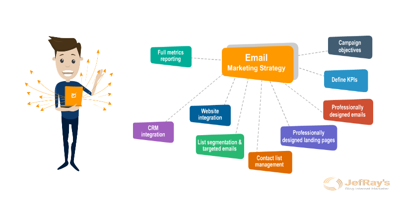 Email Online Marketing Indonesia