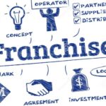 Modal Buka Franchise
